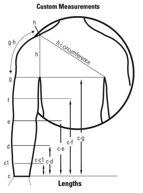 arm sleeves custom measurements