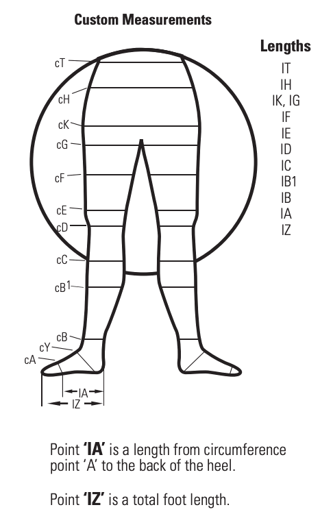 custom measurements